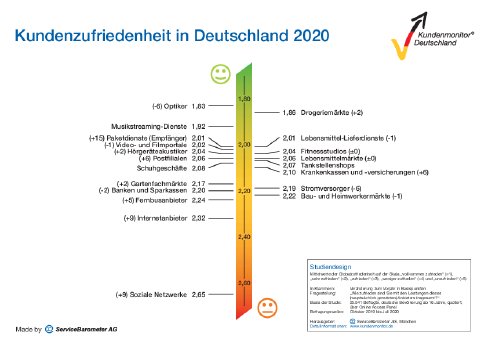 Ranking_Kundenmonitor_Deutschland_2020.pdf