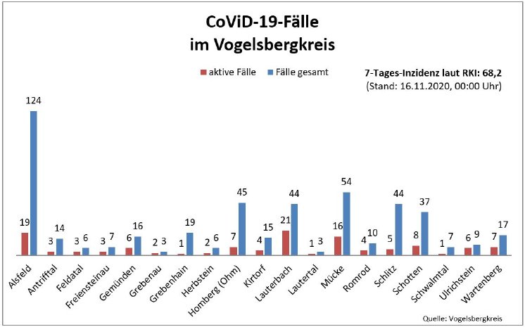 201116_Übersicht I CoViD-19.JPG