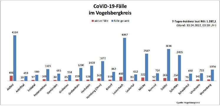 220430_CovidVB_Balkendiagramm.jpg