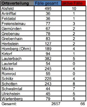 210316_Übersicht II CoViD-19.JPG
