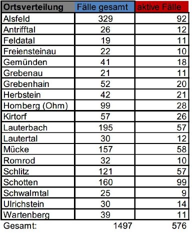 201228_Übersicht II CoVid-19.jpg