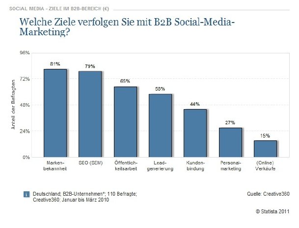 Social_B2B_welche Ziele.jpg