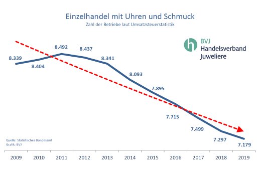 BVJ_Zahl-der-Betriebe_2009-2019.jpg