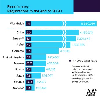 210422_Cumulative registrations e-cars to the end of 2020.jpg