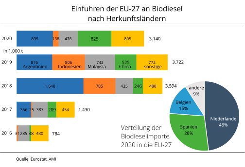 21_16_EU_Biodieselimporte.jpg