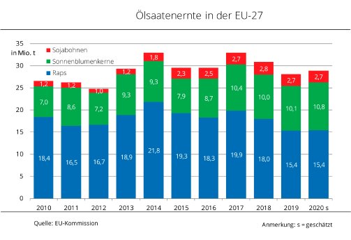 20_33_EU_Ölsaatenernte 2020.jpg