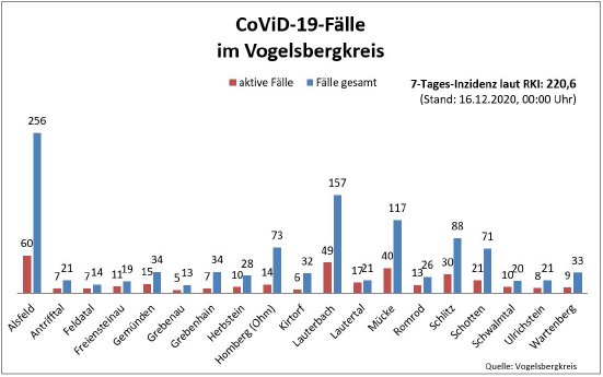 201216_Übersicht I CoViD-19.JPG
