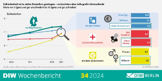 WB34-2024-Zufriedenheit-Infografik.png