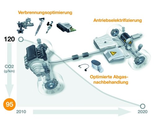 Continental Division Powertrain.jpg