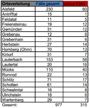 201212_Übersicht II CoViD-19.JPG