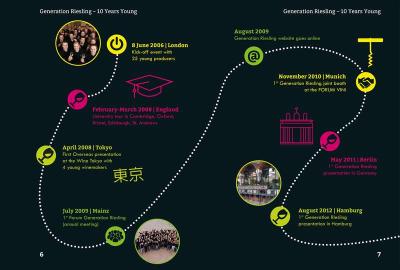 Generation Riesling ist 10 Jahre jung