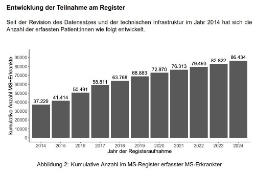 MS-Register - Entwicklung TN.jpg