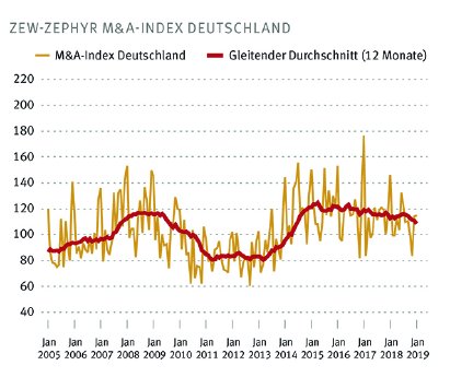 M&A-Index%20Deutschland_Mai%202019_Mail.jpg