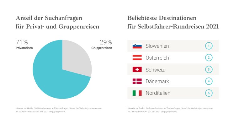 journaway-pressegrafiken-210729.png