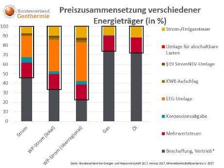 Steuern und Abgaben_Strom_vs_Öl_Gas.jpg