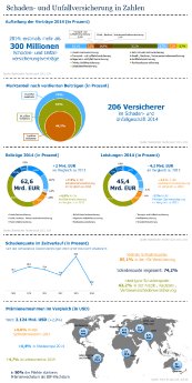 Versicherungsforen Leipzig_Infografik_Schadenmanagement.jpg