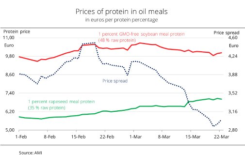 18_13_EN_Prices_of_protein_in_oil_meals.jpg