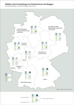 Infografik_Muehlen_Bundeslaender_2022.jpg