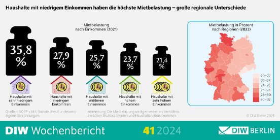 WB41-2024-Mietbelastung-Infografik.png