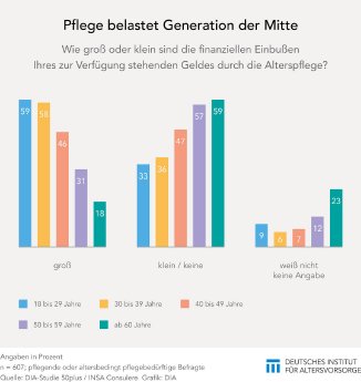 2021_Generation_Mitte_trägt_Pflegelast.jpg