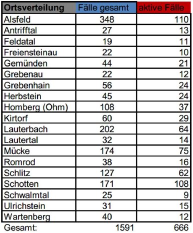 201231_Übersicht II CoViD-19.JPG