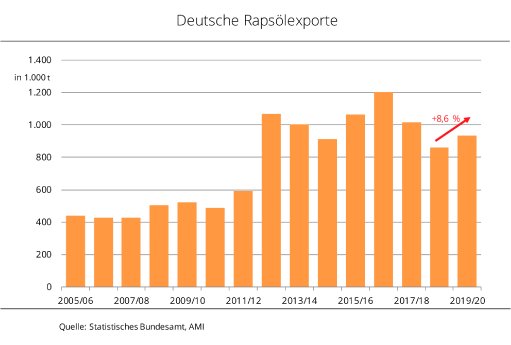 20_37_D_Rapsölexporte.jpg