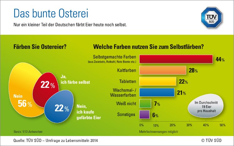 grafik-gefaerbte-eier-2014-300dpi.jpg