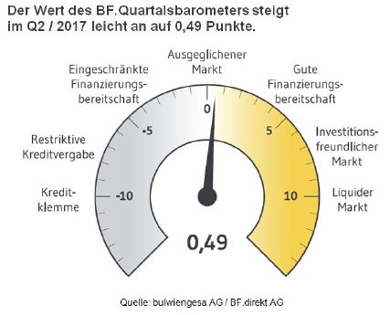 2017_04_24_Quartalsbarometer_BF.direkt AG.JPG