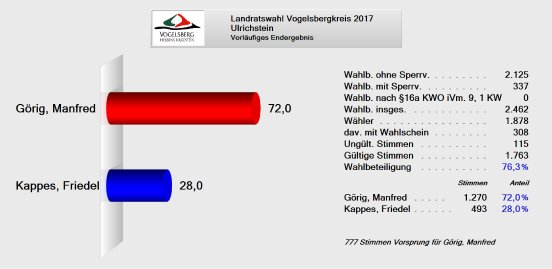 Ulrichstein.jpg