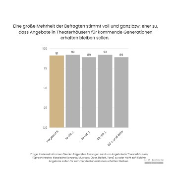 2023_05_31_Relevanzmonitor_Pressegrafik_2_Fuer_kommende_Generationen_erhalten.png