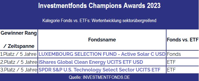 champion-award-5-Jahre-investmentfonds-de.png