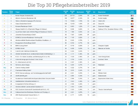 Top 30 PH-Betreiber 2019 .jpg