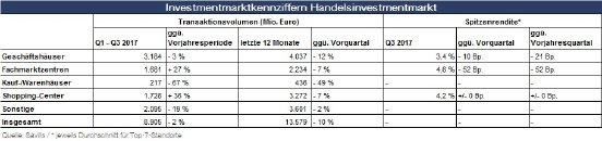 Kennzahlen Handelsinvestmentmarkt Deutschland.jpg
