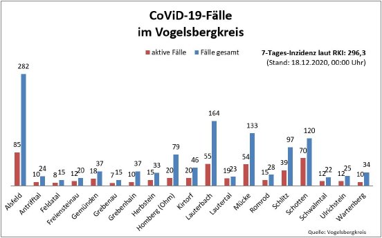 201218_Übersicht I CoViD-19.JPG