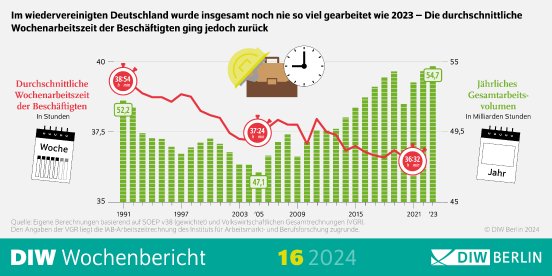 wb16-2024_arbeitszeit_infografik-highres.jpg