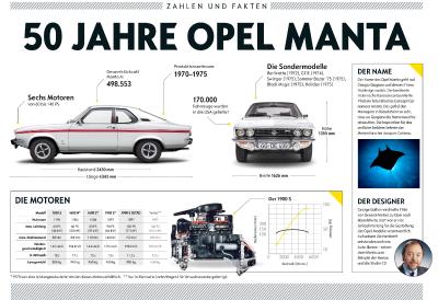 02 Opel Manta
