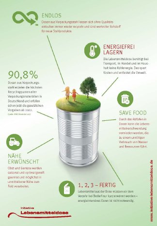 ILD_Infografik_Nachhaltigkeit.jpg