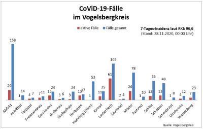 Übersicht I CoViD-19