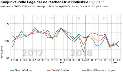 Geschaeftsklima