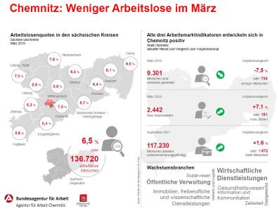 Infografik März