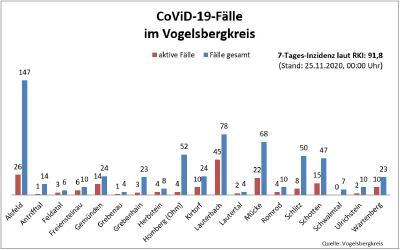 Übersicht I CoViD 19