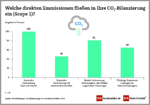 PM_WP_CO2-Bilanzierung _Emmissionen_Scope1_CMYK_900x630px.jpg