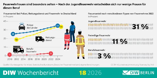 WB18-2026_FrauenErstretter_Infografik-PM.png