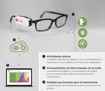 Visualización de los procesos