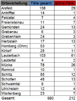 201128_Übersicht II CoViD-19.JPG