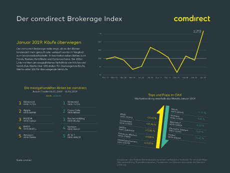 comdirect_Brokerage_Index_Januar.jpg