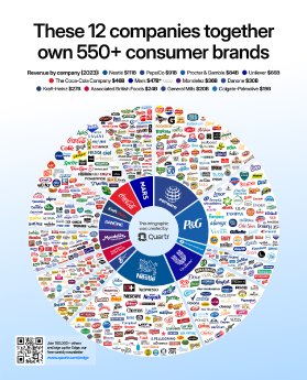 the-consumber-brands-sector_12-companies_550-brands.png