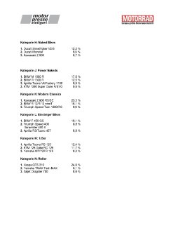 Top 3 MOTORRAD des Jahres 2026_Page2.png