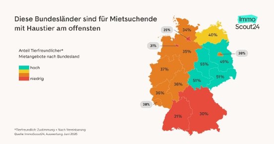 Wohnungssuche mit Haustier1.jpg