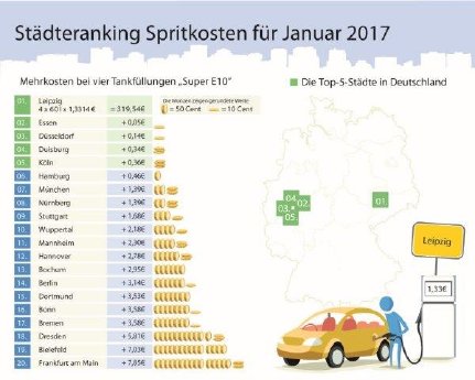 20170201_CT_Staedteranking_Januar 2017_small.jpg